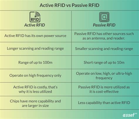 active rfid read range|active rfid vs passive.